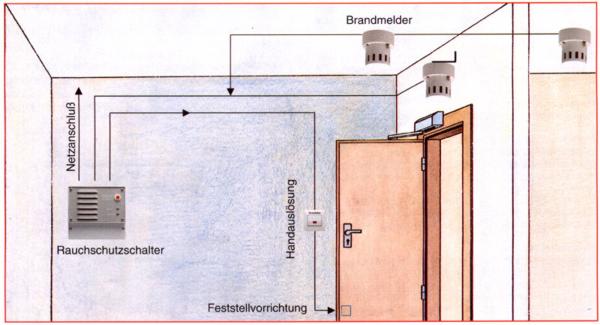 Feststellanlage